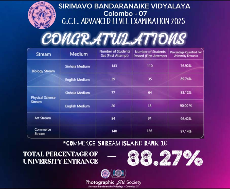 University entrance percentage G.C.E. Advanced Level Examination 2025